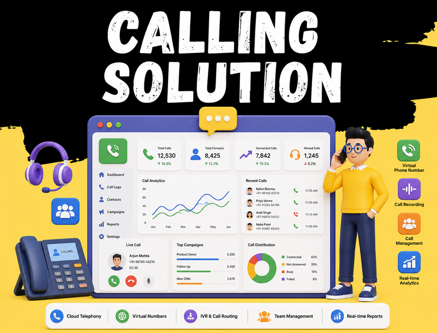 Cloud Call Center Solution by Yellow Buddy - Auto Dialer, IVR, OBD and VoIP Calling System